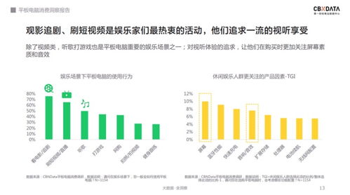 軟硬件齊發(fā)力 千元級平板電腦的天花板在哪里？——基于CBNData報告的計算機軟硬件開發(fā)視角
