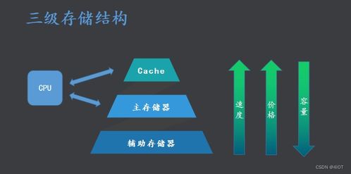 嵌入式開發(fā)中的計算機硬件基礎與軟硬件協(xié)同開發(fā)