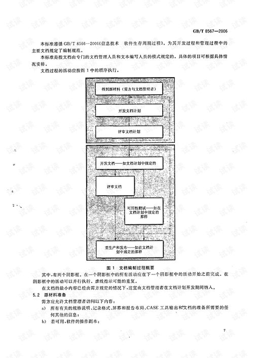 《GB/T 8567-2006 計算機軟件產(chǎn)品開發(fā)文件編制指南》在計算機軟硬件協(xié)同開發(fā)中的應用與價值