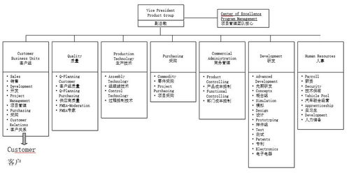 制造業(yè)產(chǎn)品開發(fā)中應(yīng)用敏捷scrum的思考 下篇